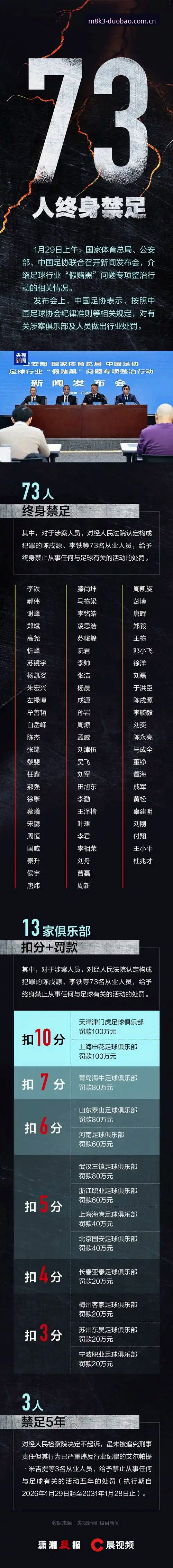 中国足协第三批禁足名单解读教程——多宝体育官网带你看清行业整顿风向
